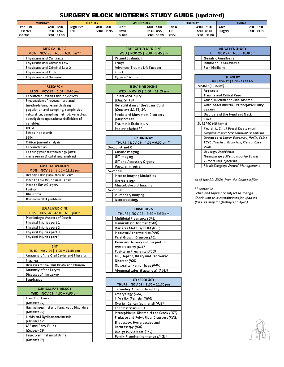 Midterms Coverage(medyo final) - SURGERY BLOCK MIDTERMS STUDY GUIDE ...