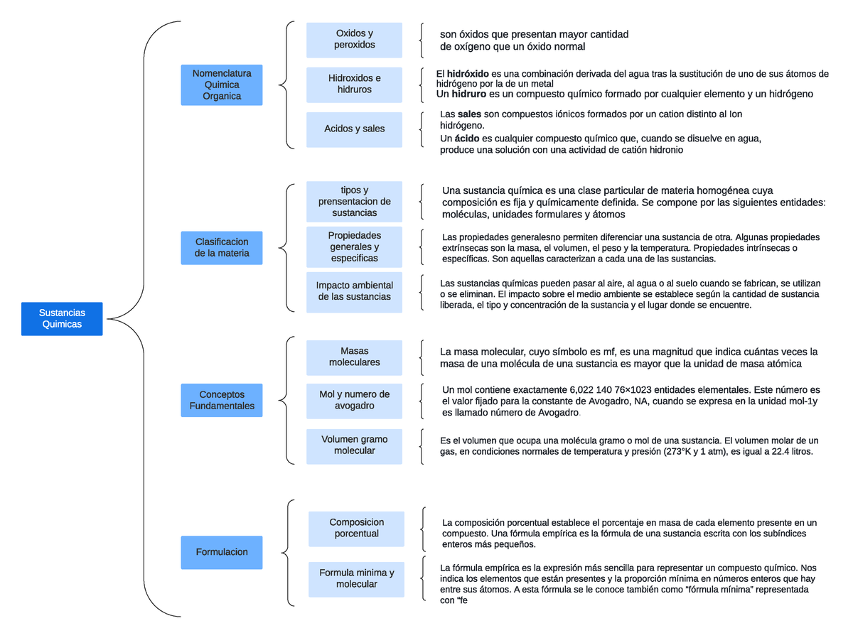 Cuadro Sin Ptico Temas Primer Parcial El Hidr Xido Es Una Combinaci N Derivada Del Agua Tras