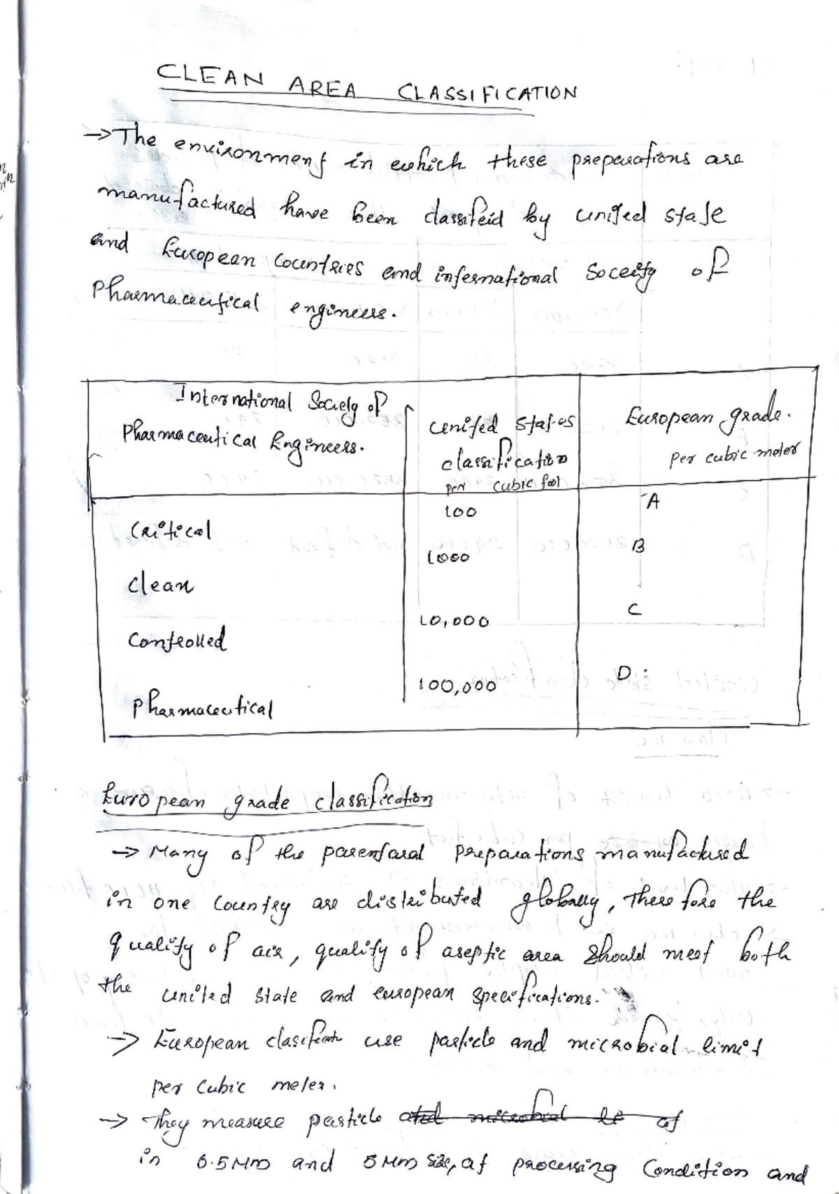 clean-area-classification-pharmacy-studocu