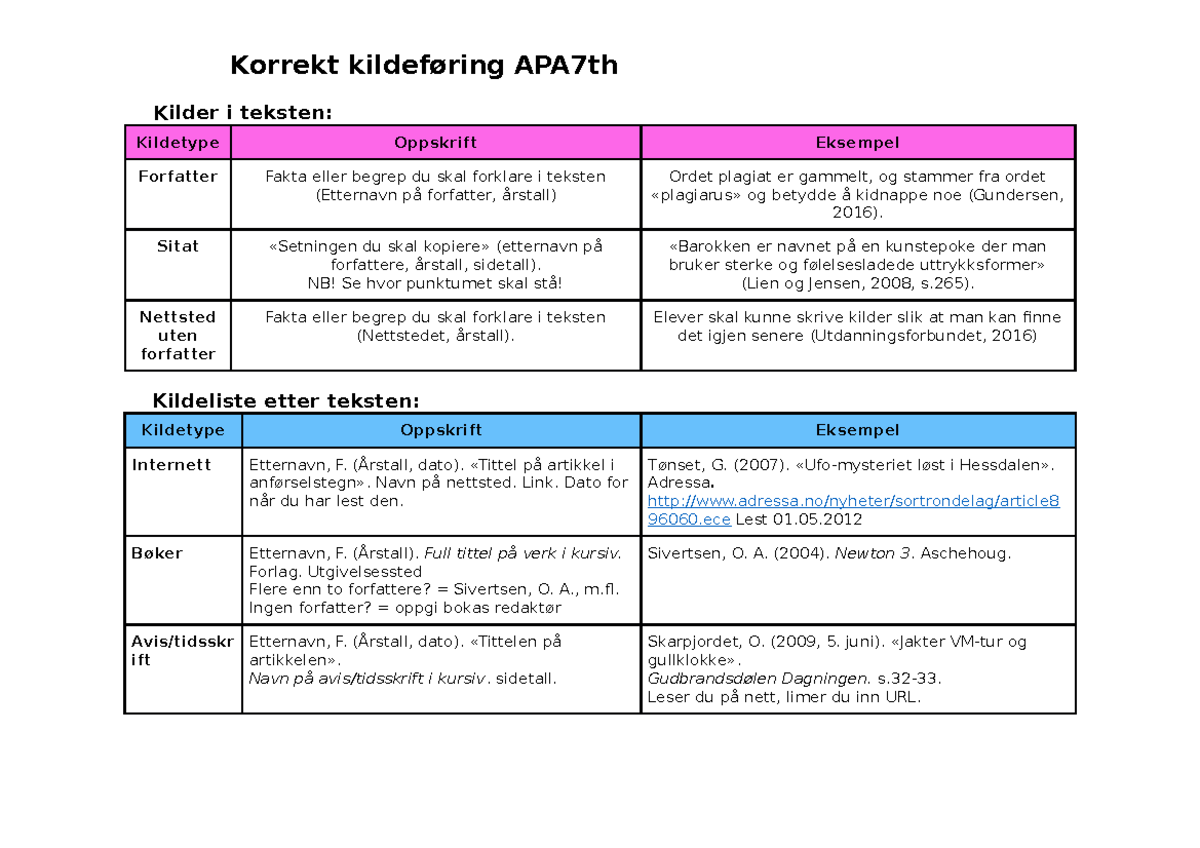 Korrekt kildebruk 2 Hvordan Henvise Til Kilder Korrekt Kildef ring 