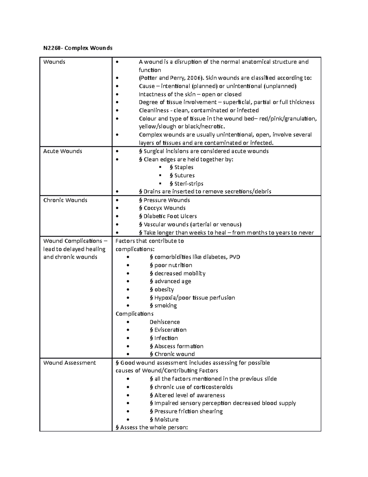 N2260- Complex Wound Care - N2260- Complex Wounds Wounds • A wound is a ...