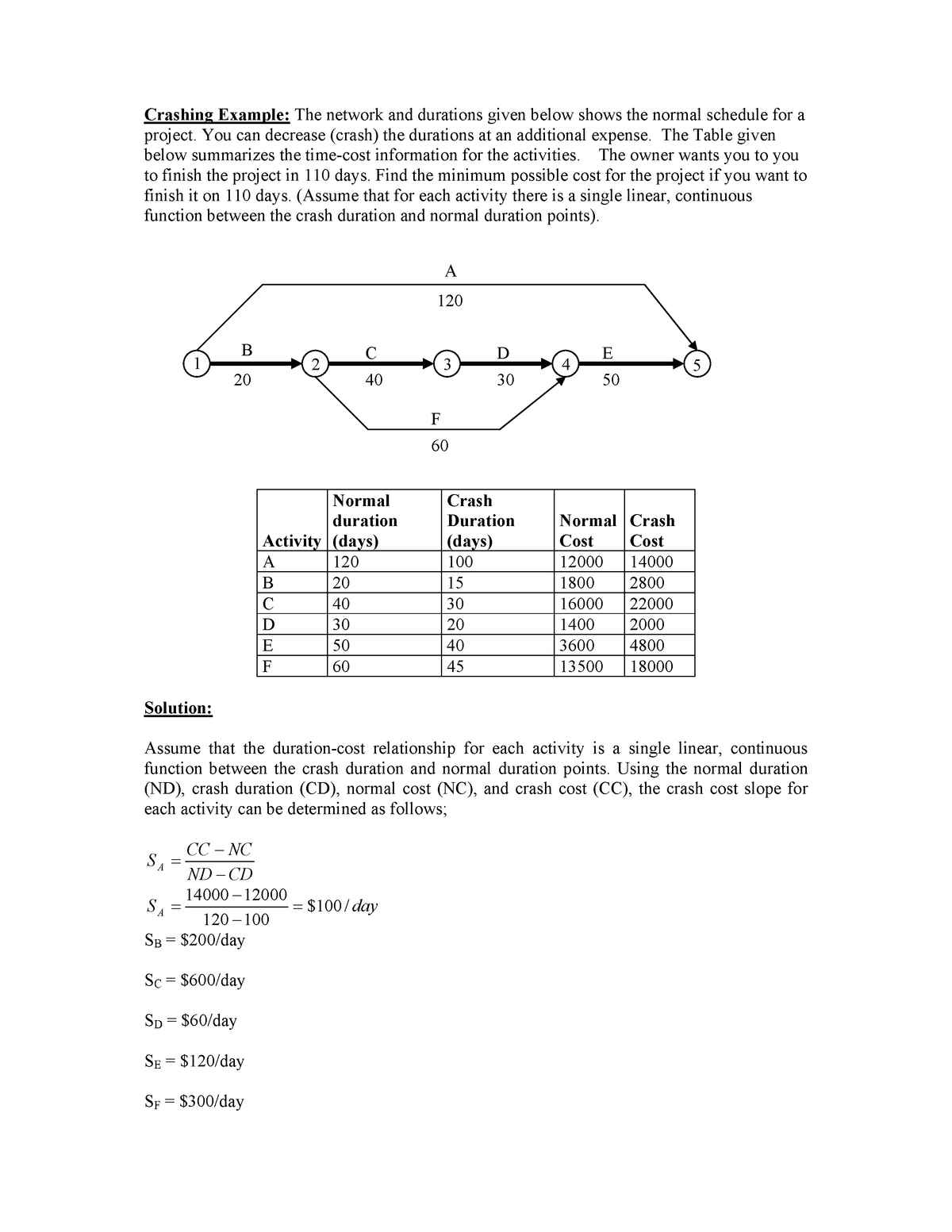 crashing-example-you-can-decrease-crash-the-durations-at-an