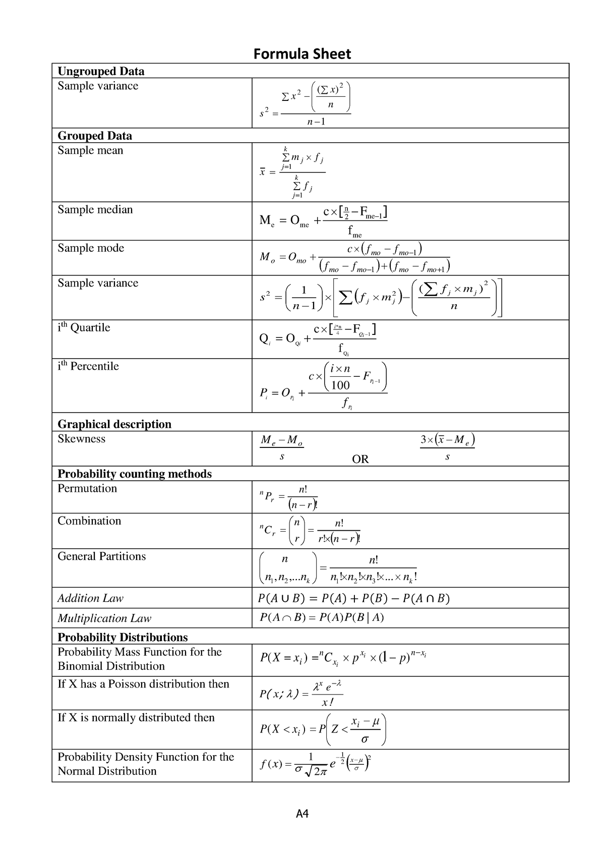 Formula Sheet - Yes - A Formula Sheet Ungrouped Data Sample variance 1 ...