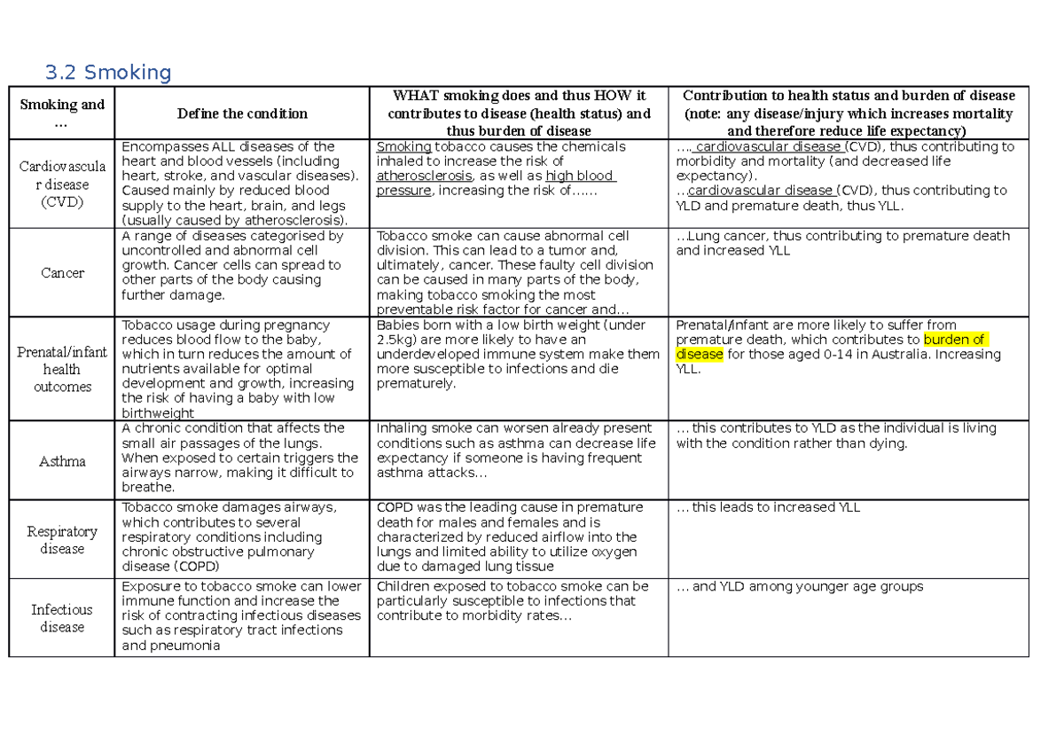 Summary Table Ch3 - 3.2-3.6 notes - 3 Smoking Smoking and ... Define ...