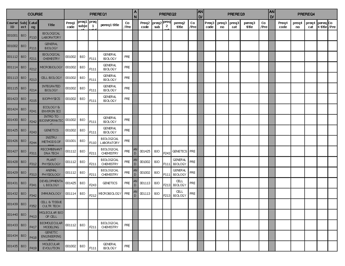 Prerequisites - general - A N AN D/ AN D/ Course ID Subj ect Catal og C ...