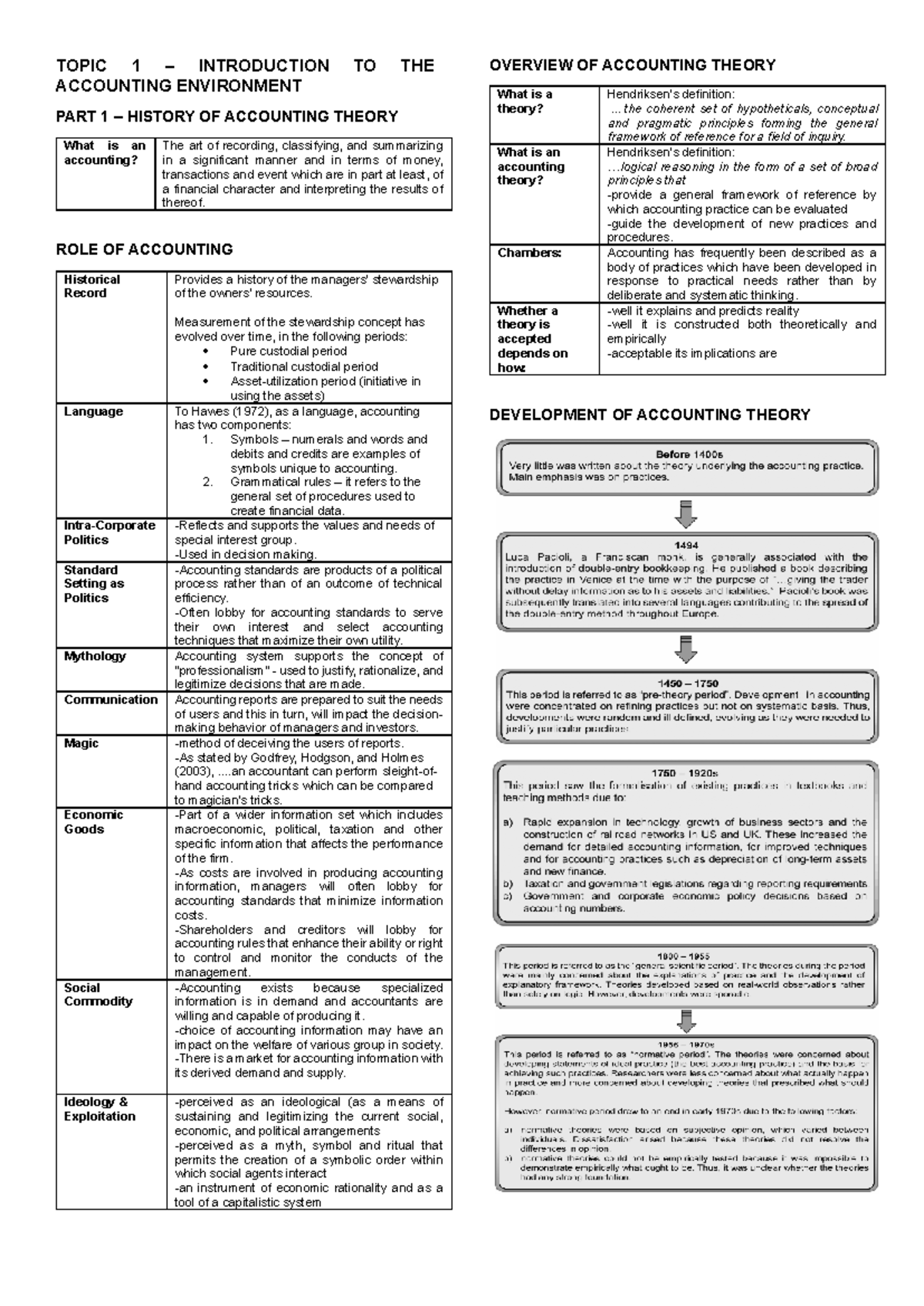 FAR661 Topic 1 Introduction TO THE Accounting Environment - TOPIC 1 ...