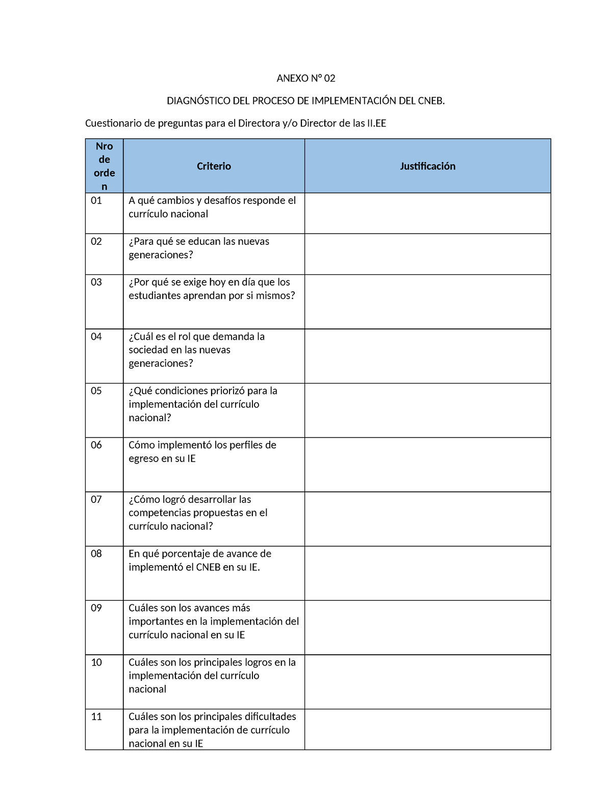 Anexo 2 Cuestionario De Preguntas - ANEXO N° 02 DIAGNÓSTICO DEL PROCESO ...