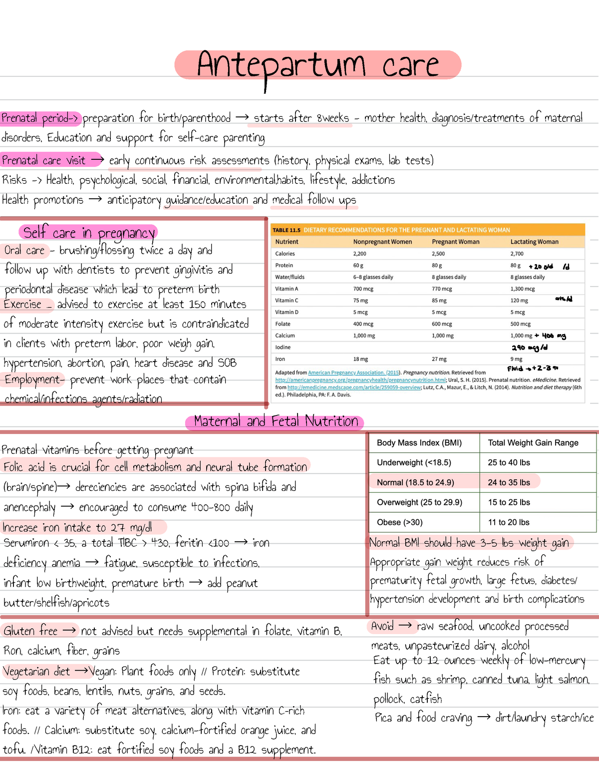 Antepartum Care Part 1 - Antepartum Care Self Care In Pregnancy Oral ...