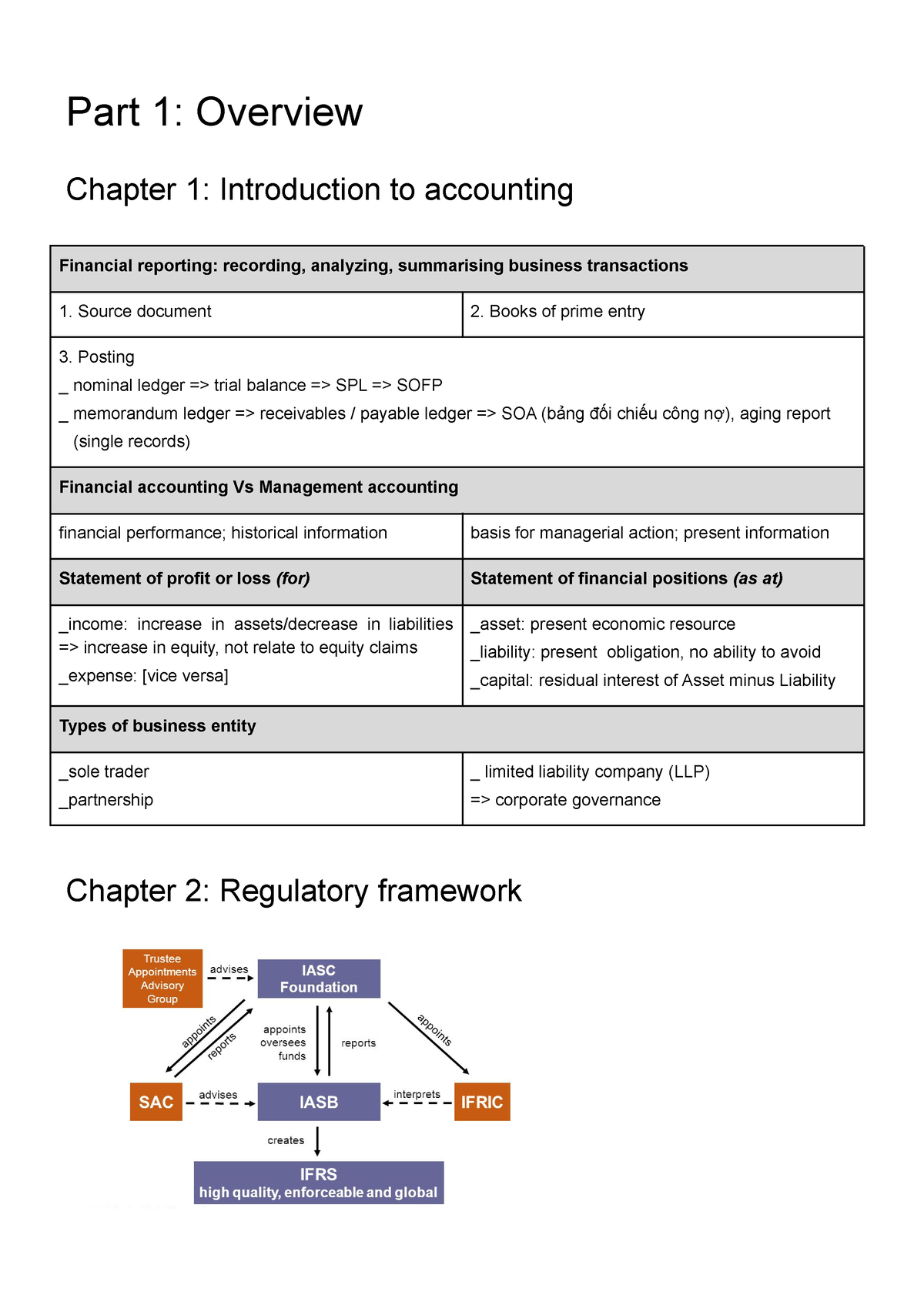 ACCA F3 Chapters - ACCA F3 - Part 1: Overview Chapter 1: Introduction ...