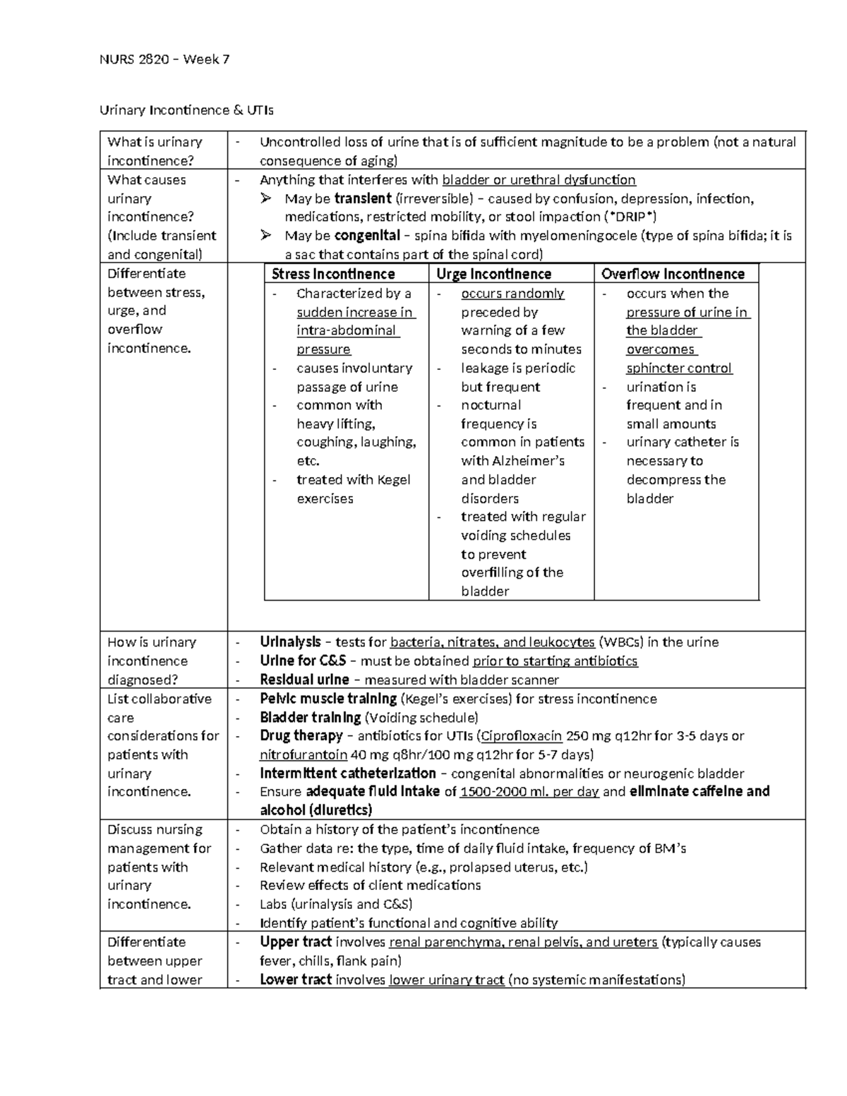 Urinary Incontinence & UTIs - NURS 2820 – Week 7 Urinary Incontinence ...