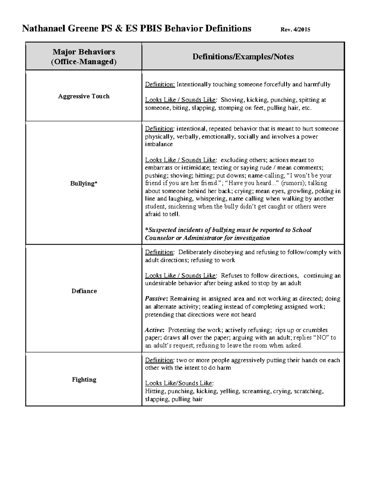 nges-pbis-behavior-definitions-14-15-nathanael-greene-ps-es-pbis