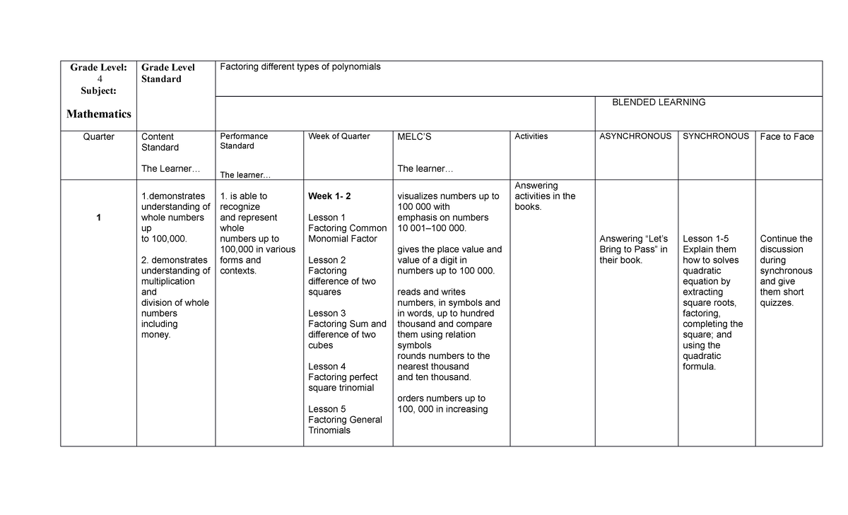 MELCLPMath 4 Lesson Plan for teachers. Grade Level 4 Subject