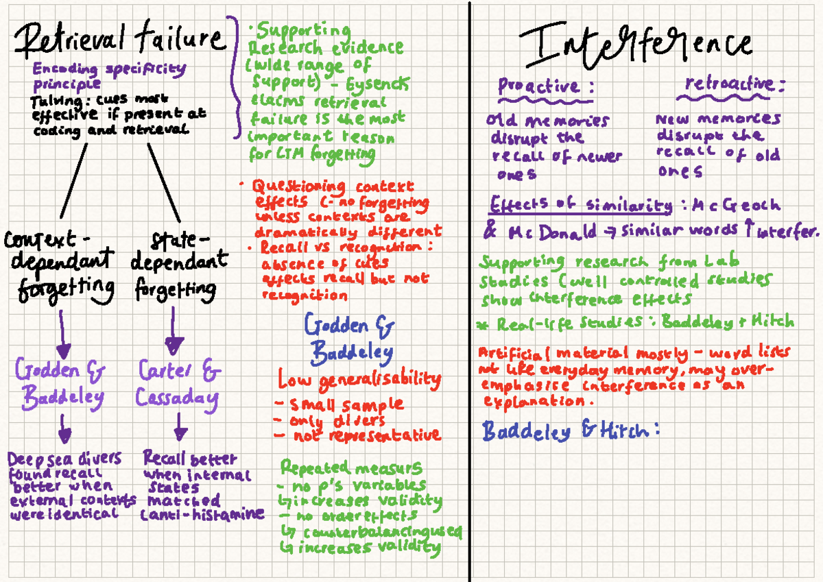 Note 12 May 2022 - Retrieval failure and interference - Research ...
