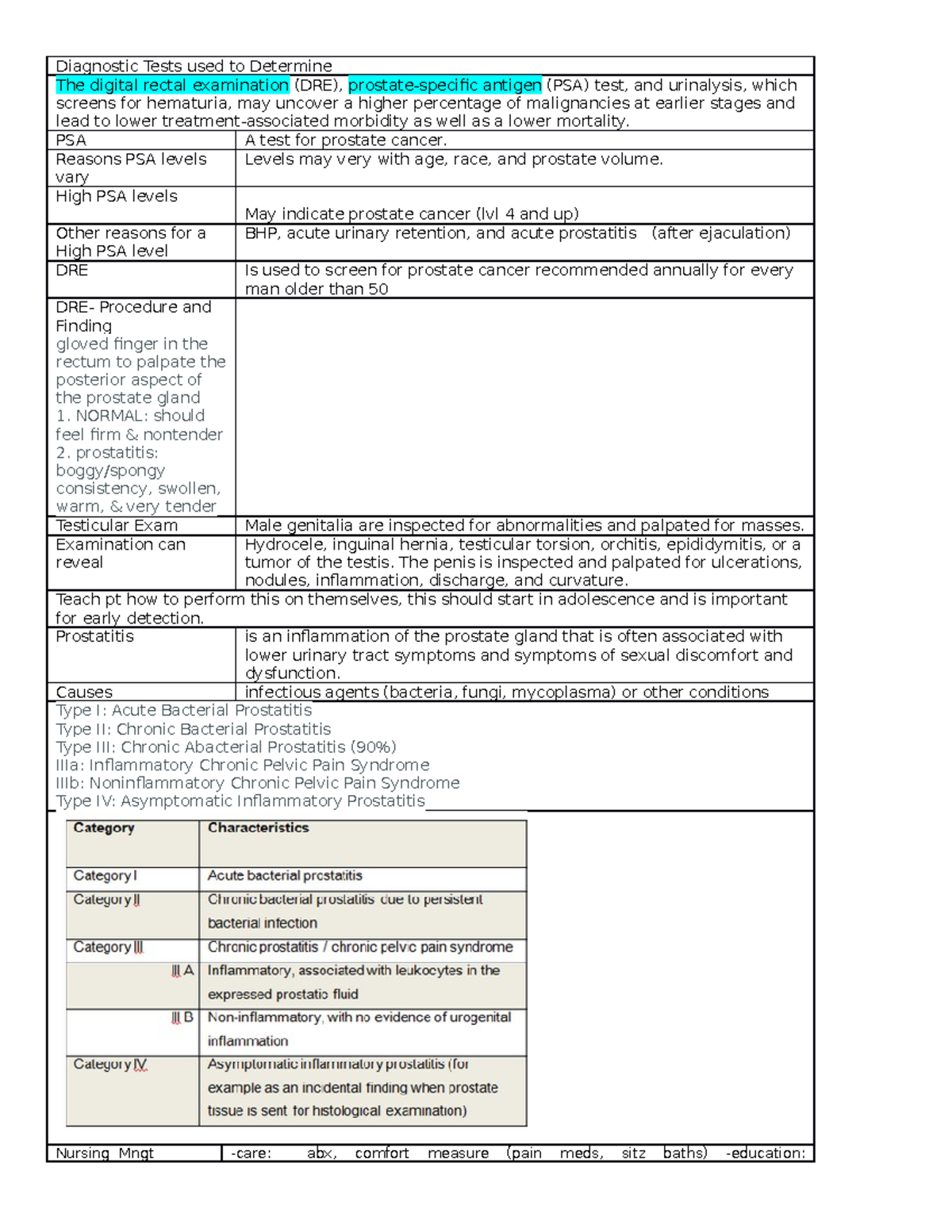 Male reproductive - male reproduction - Diagnostic Tests used to ...