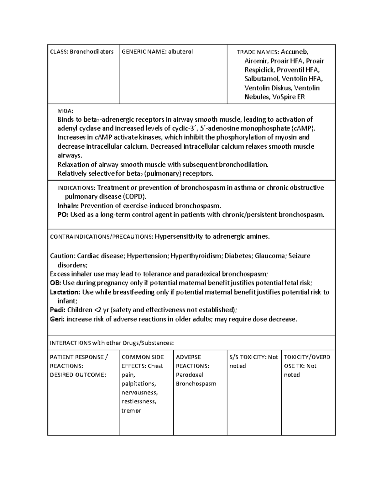 Accuneb CLASS Bronchodilators GENERIC NAME albuterol TRADE NAMES