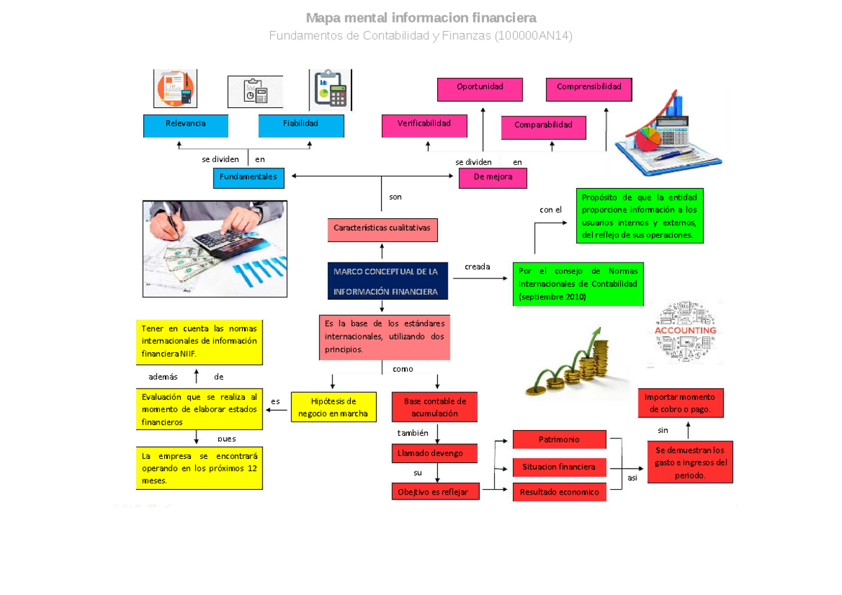 Mapa Mental Informacion Financiera Compress Mapa Mental Informacion Financiera Fundamentos De 6854