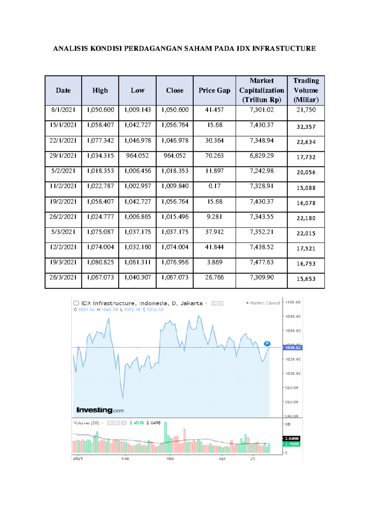 Analisis Kondisi Perdagangan Saham PADA IDX Infrastucture - ANALISIS ...