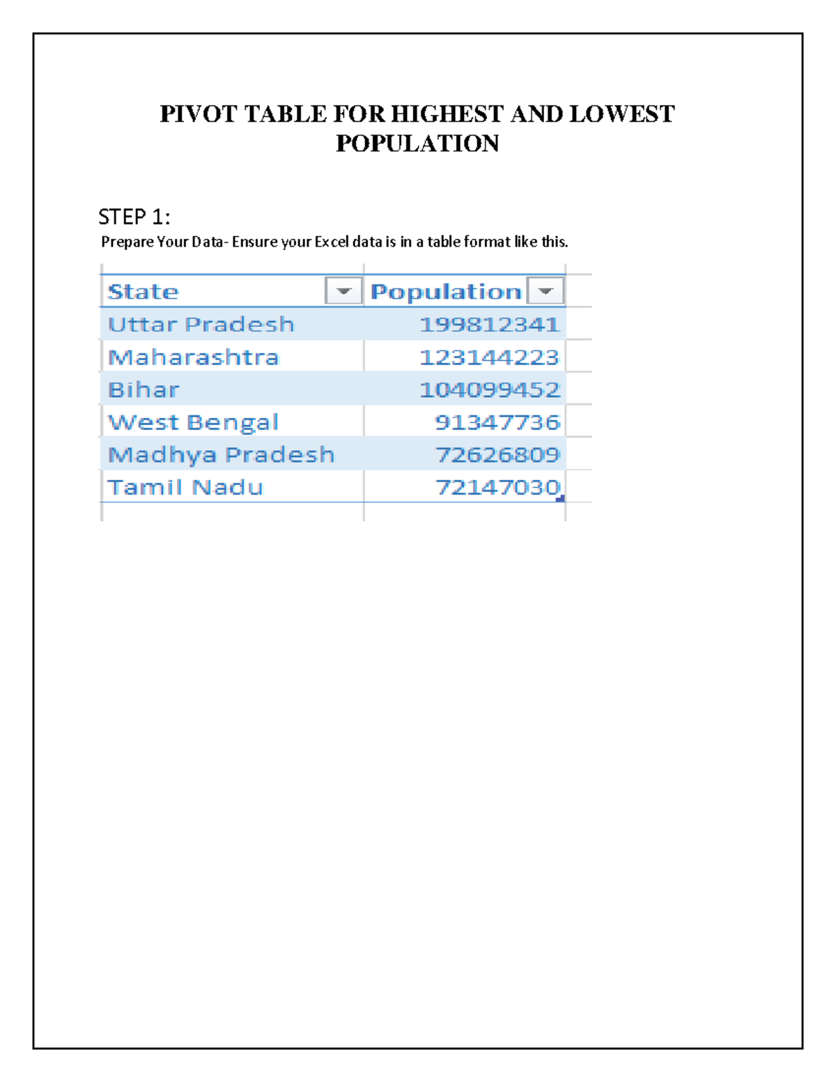 Nithiyas Project - Saving - PIVOT TABLE FOR HIGHEST AND LOWEST ...