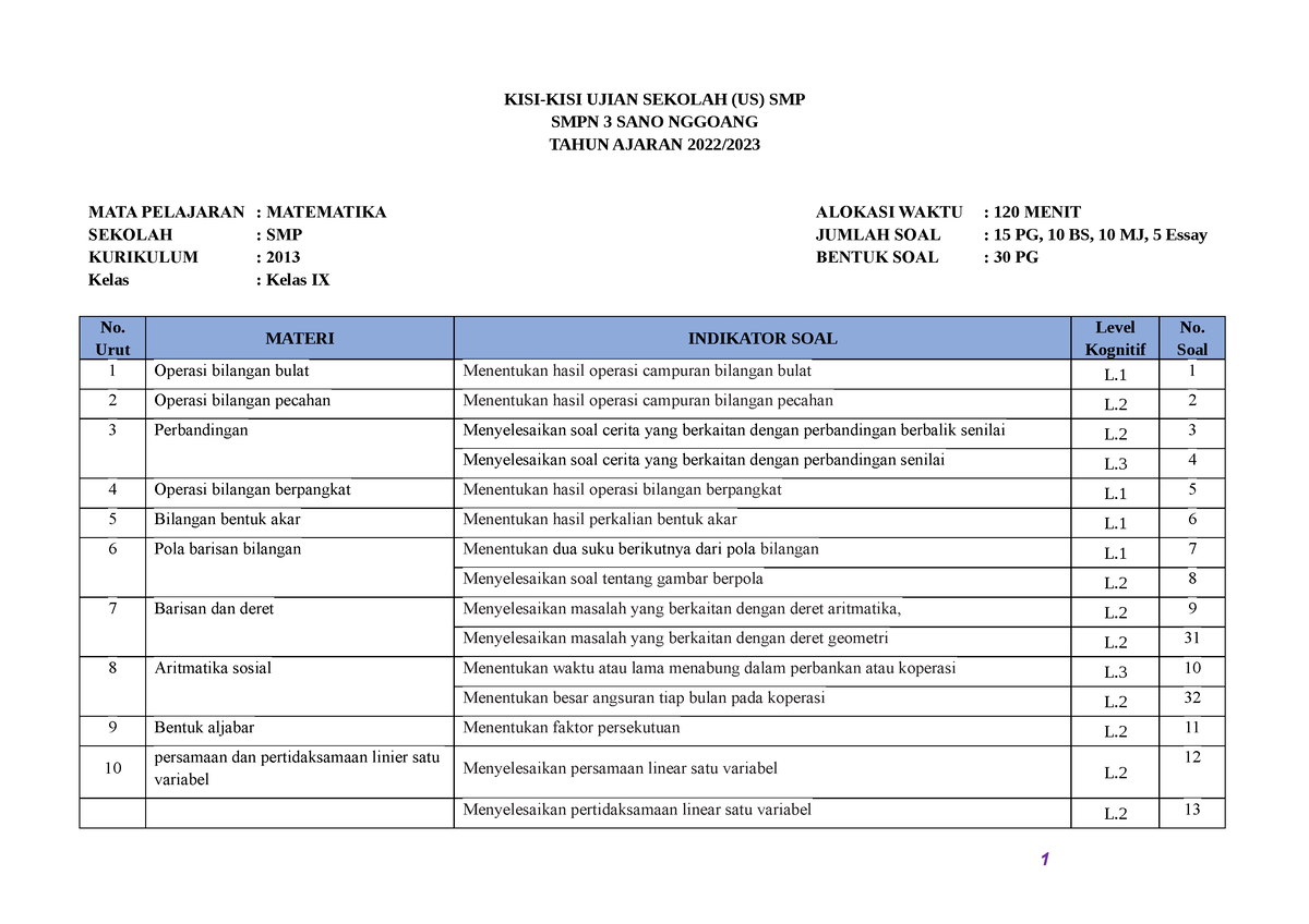 1-KISI-KISI US Matematika P-01 Utama 2021-revisi - KISI-KISI UJIAN ...