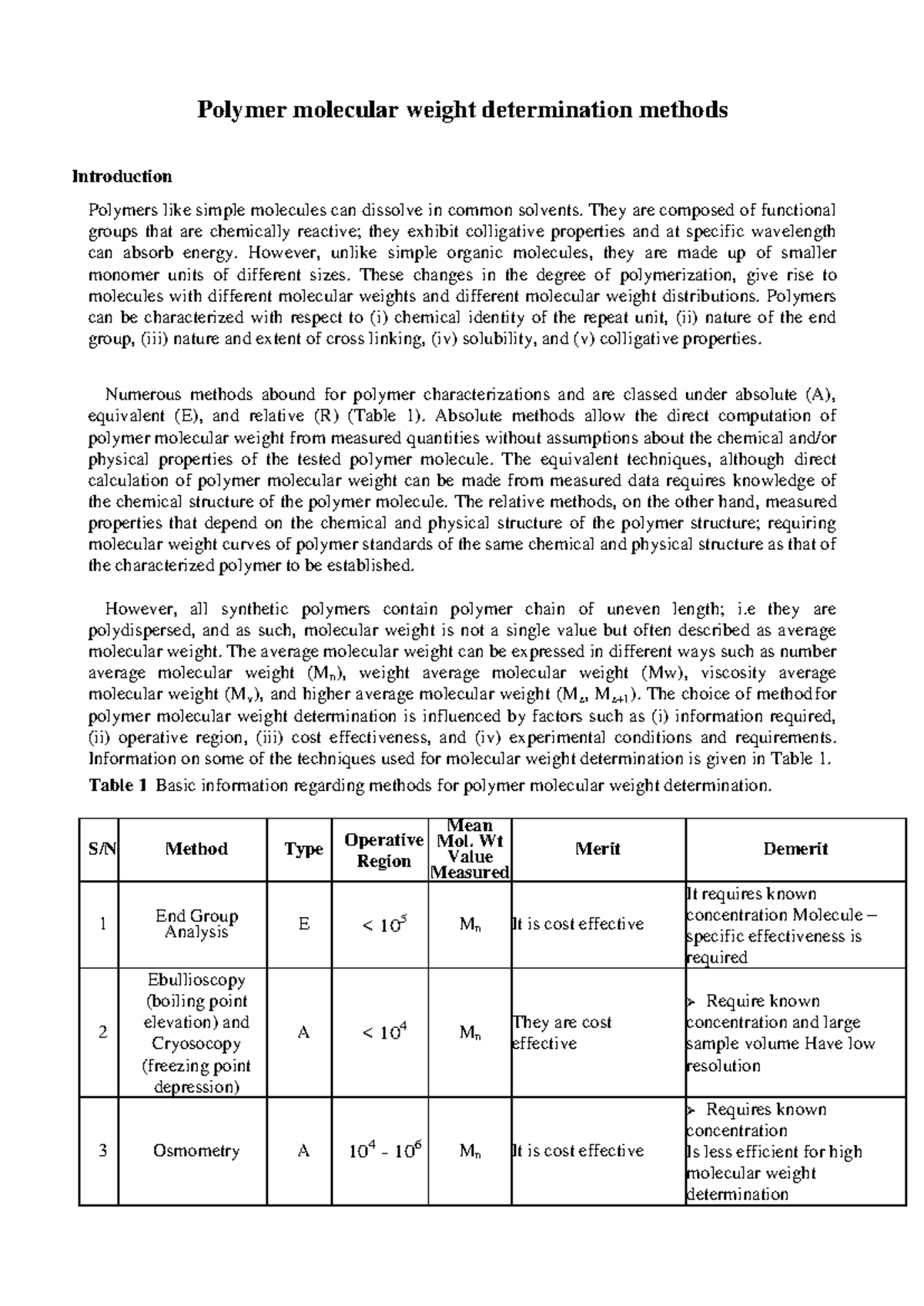 Polymer Molecular weight Determination methods Polymer molecular