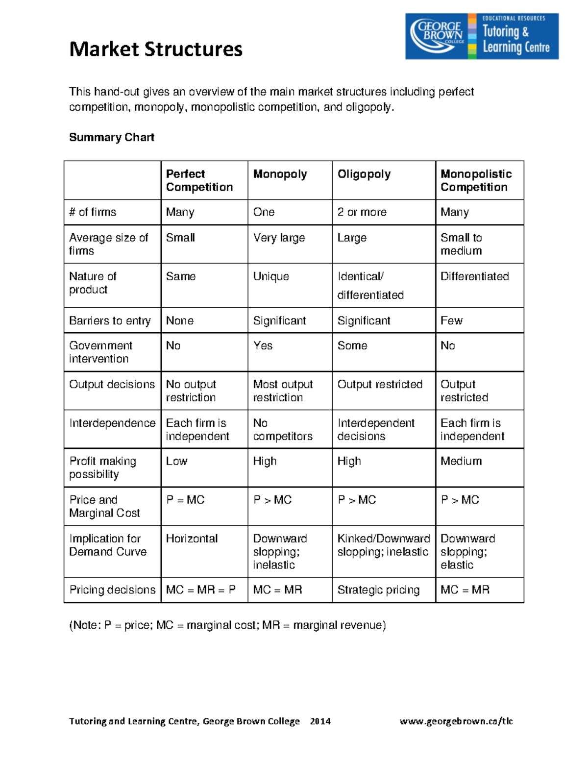 market structures essay