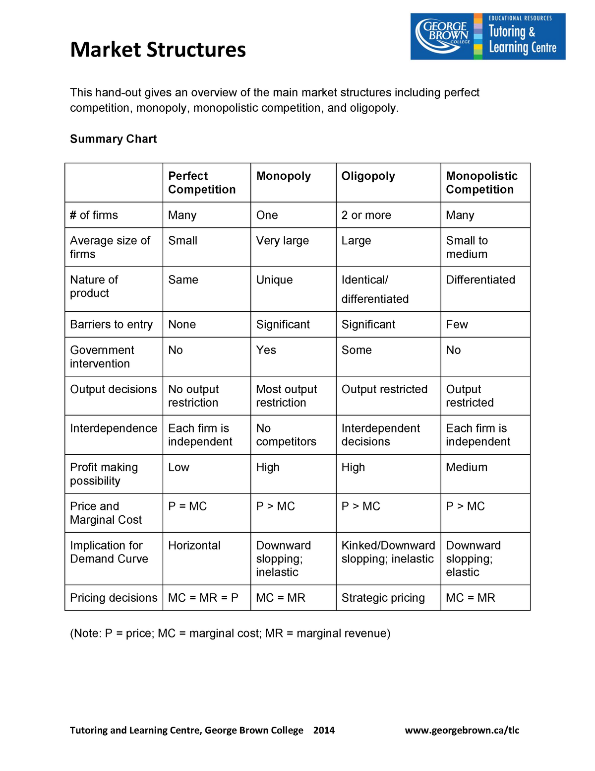 Market Structures Intermediate Accounting 1 ACCY 101 StuDocu