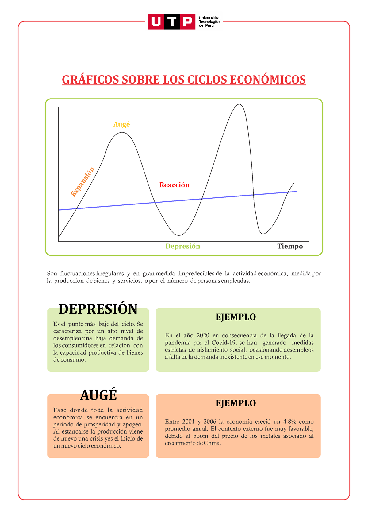 Graficos Semana Ciclos Economicos Gr Ficos Sobre Los Ciclos