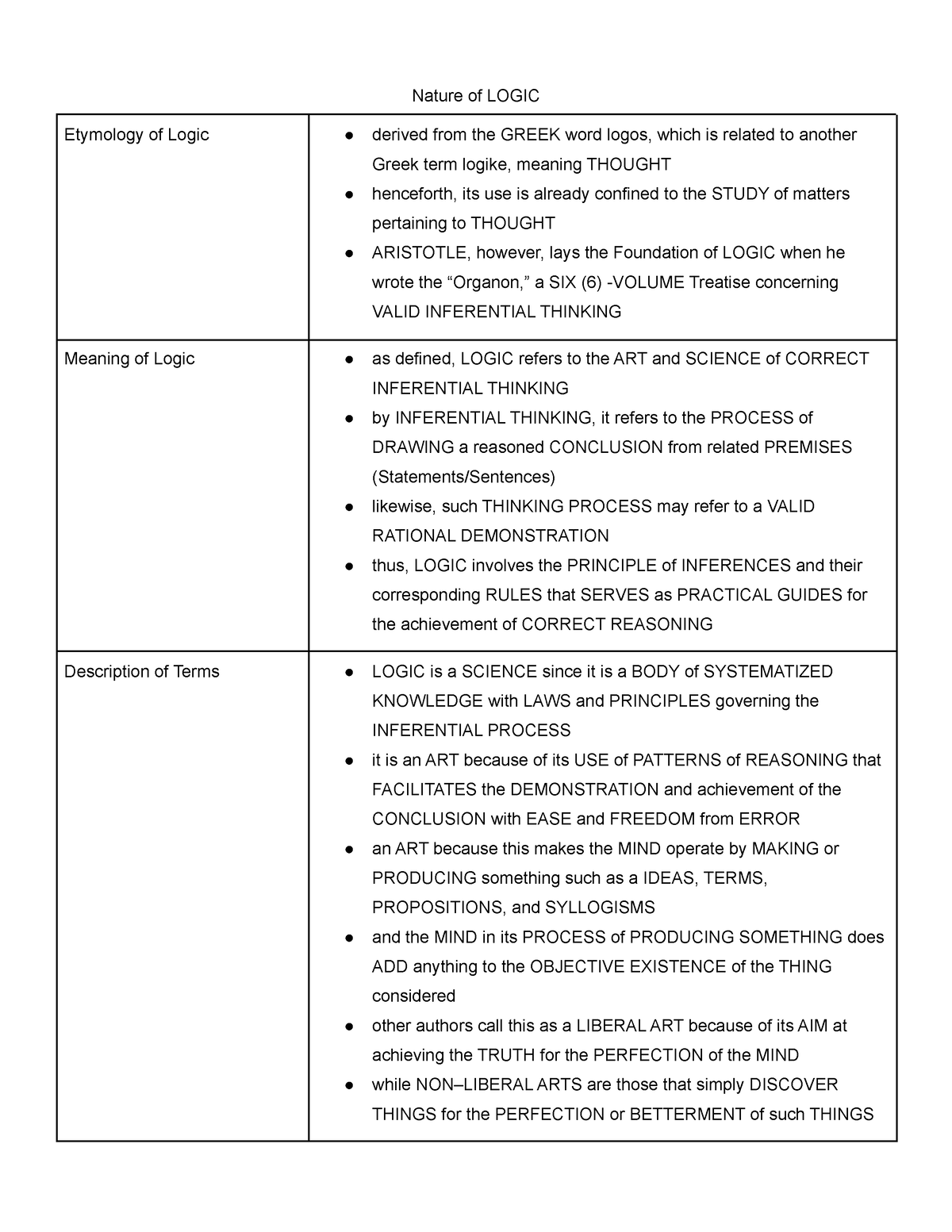 Nature of Logic Nature of LOGIC Etymology of Logic derived from the