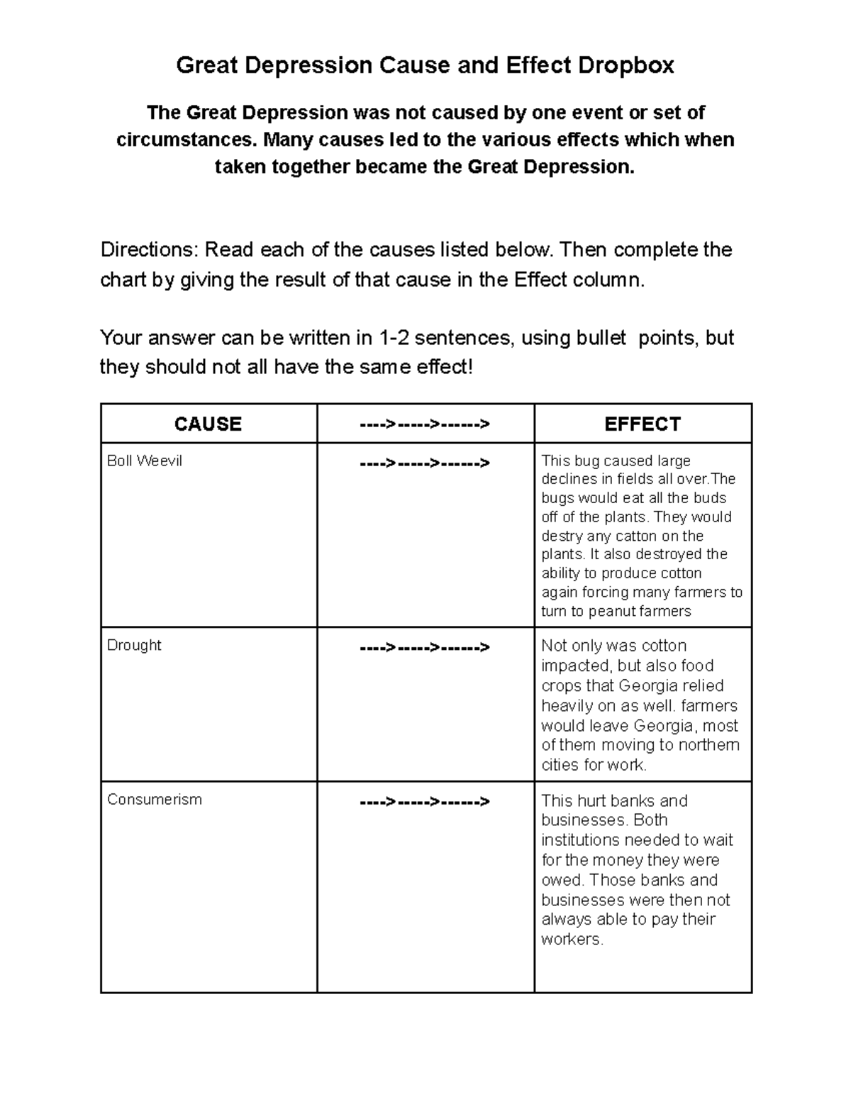 What Was The Most Significant Effect Of The Great Depression