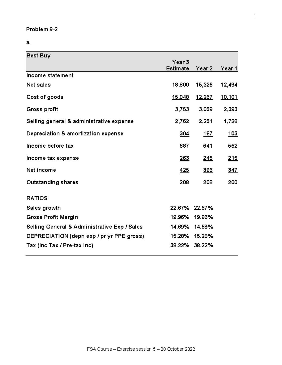 FSA Exercise session 5 20 October 2022 solutions Problem 9 a