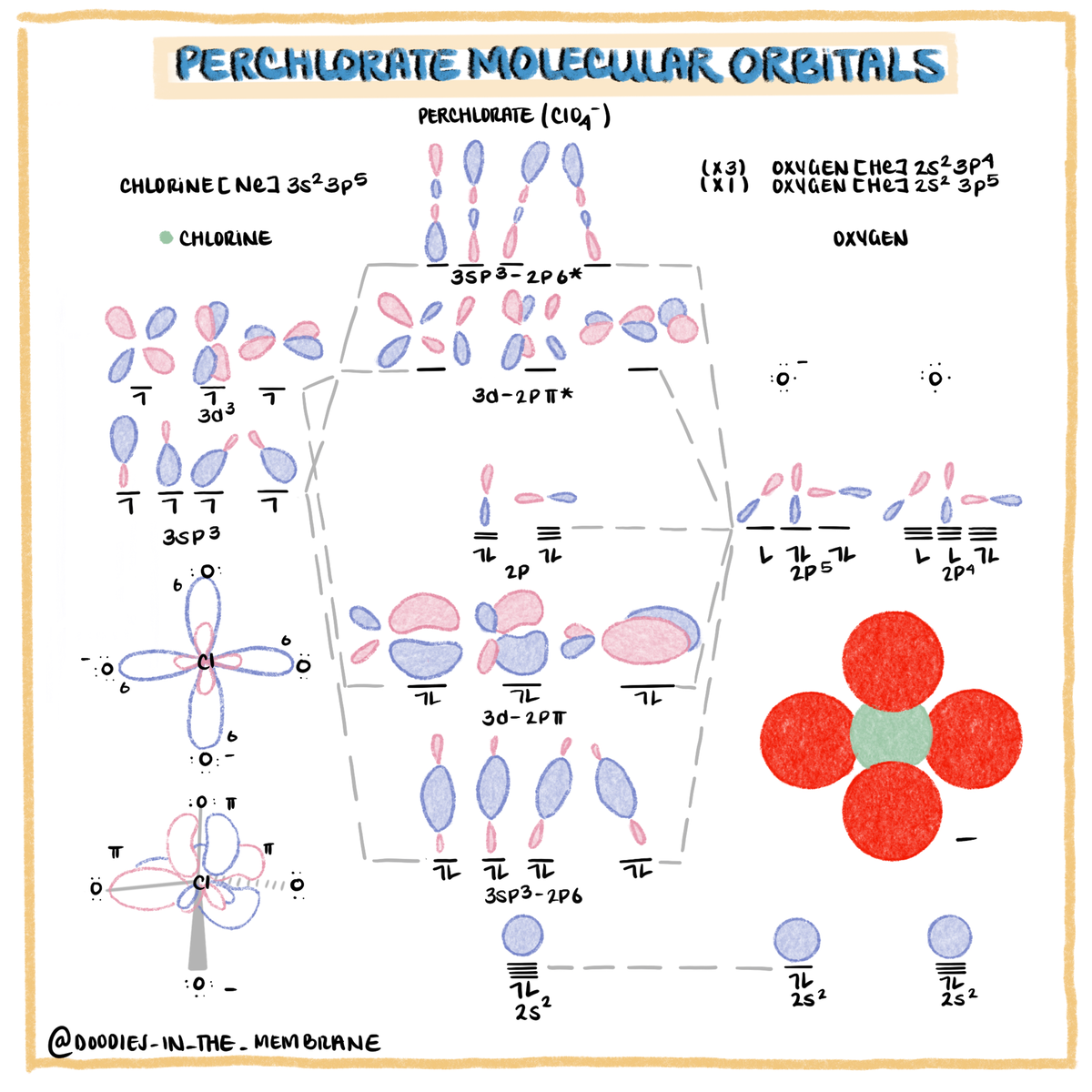 Samenvatting Intro To Organic Chemistry Engels - Organische Chemie I ...