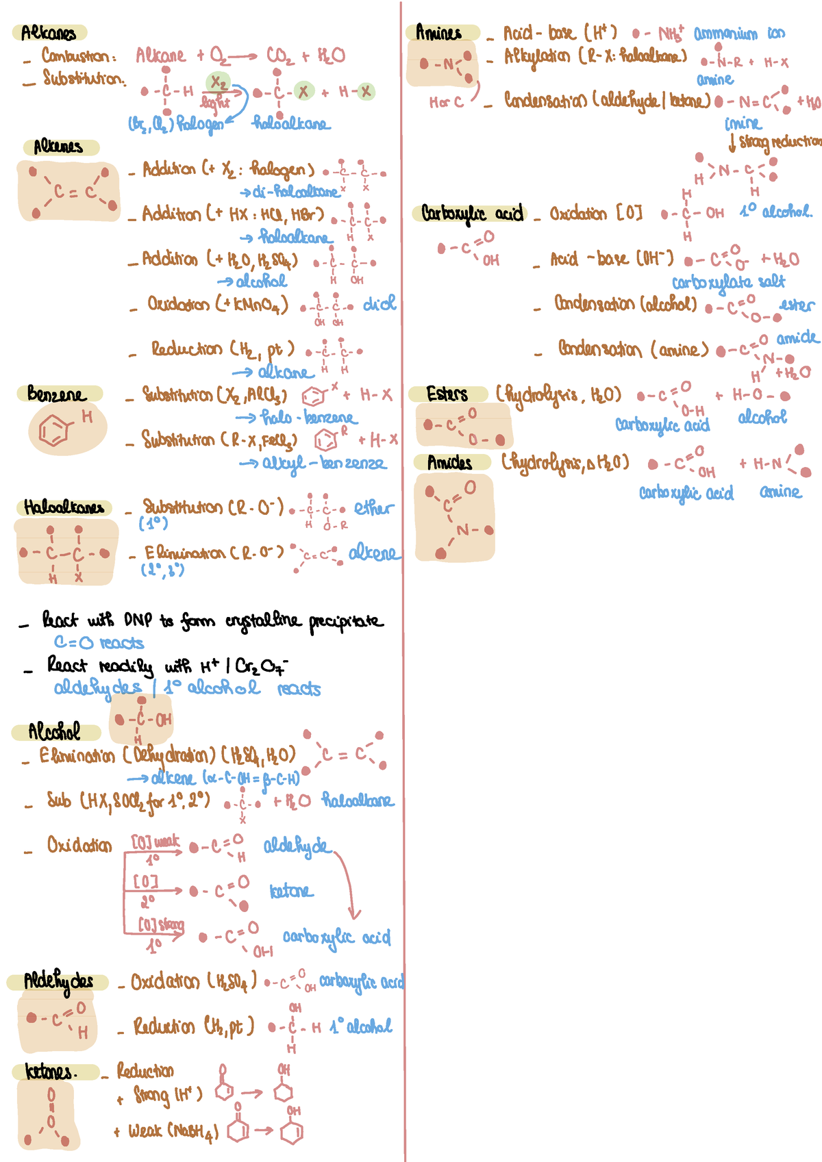 Cheatsheet Exam 2021 - 065111 - Studocu