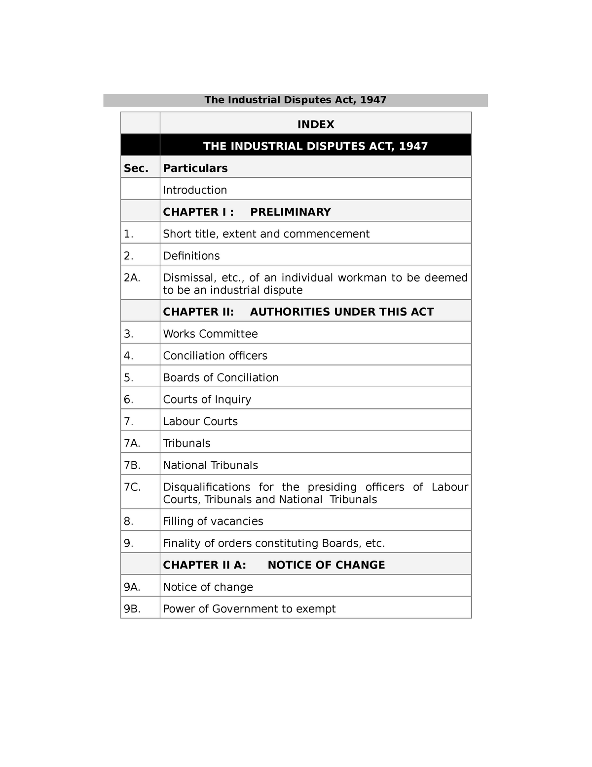 id-act-from-labour-law-1-veryy-important-questions-index-the