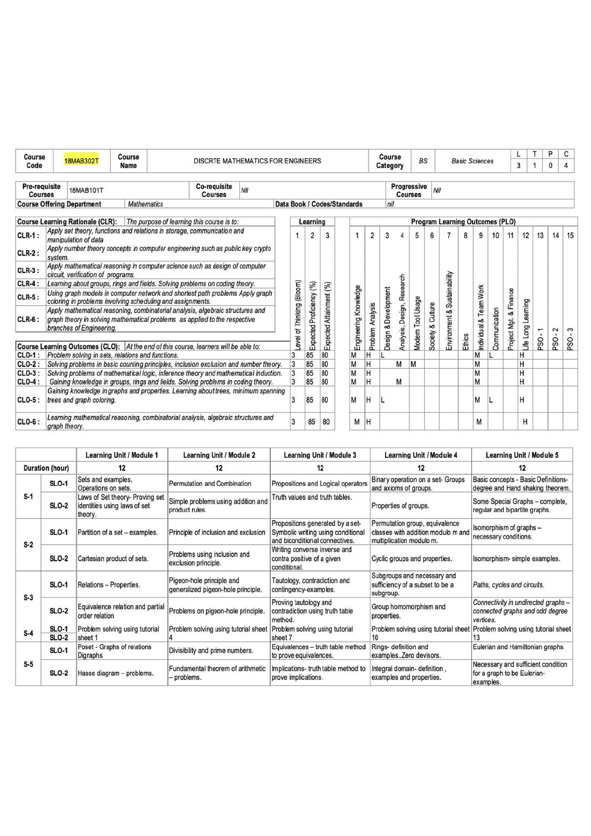 6th Std Maths Syllabus