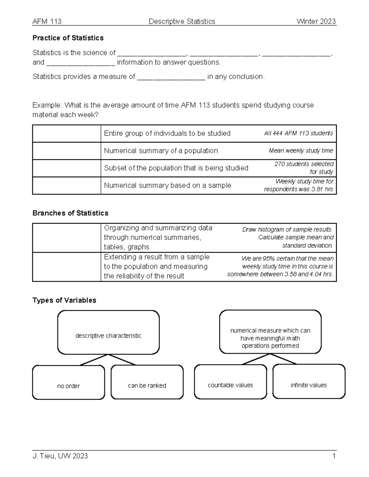 Afm 113 Notes 1 Descriptive Statistics Practice Of Statistics