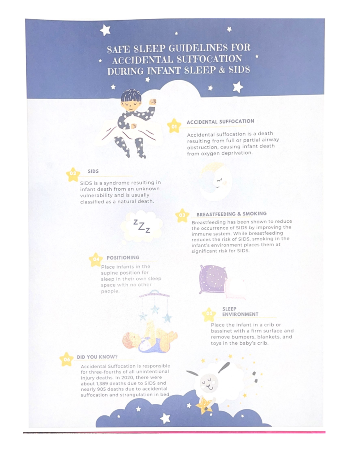 SAFE Sleep Guidelines FOR - BIOL 205 - Studocu