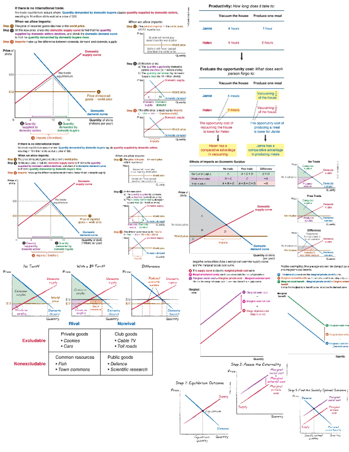 Cheat sheet Mid - Studocu