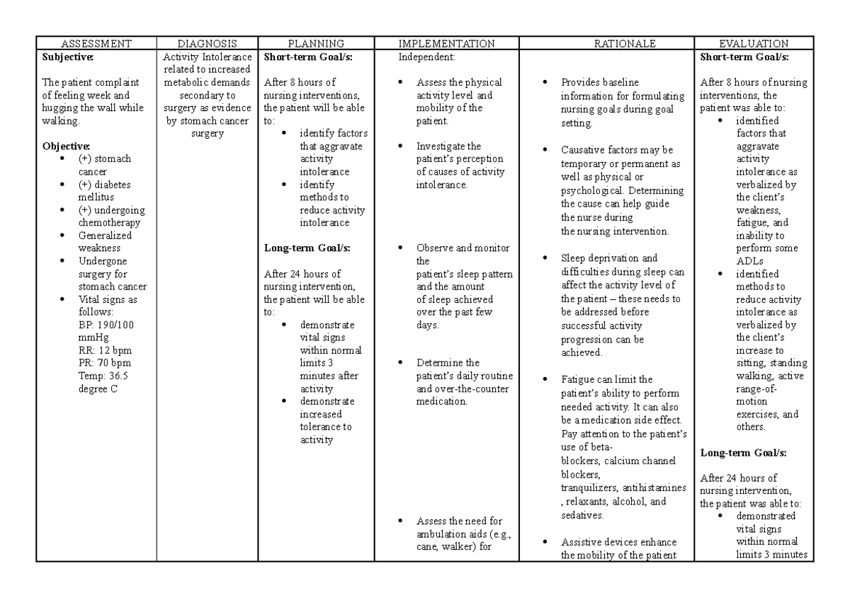 @daswampqueen (NCP) - Nursing Care Plan For Nurses - ASSESSMENT ...