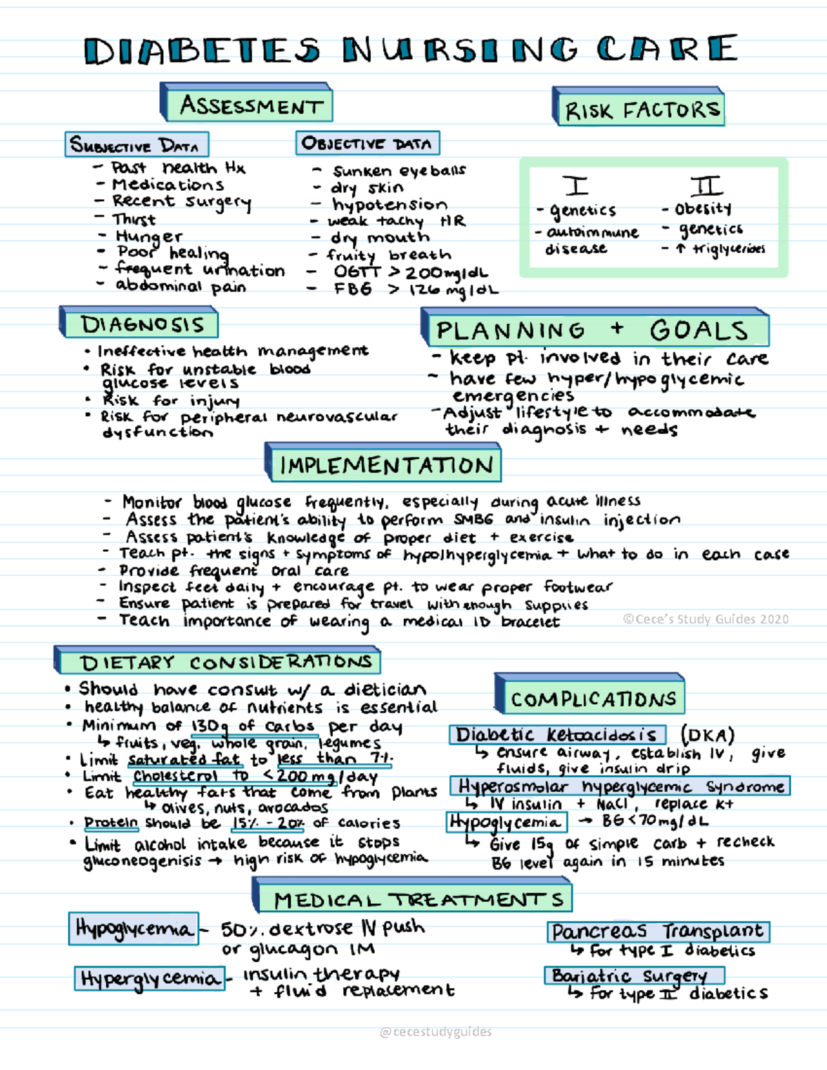 Diabetes - NURS3628 - ©Cece’s Study Guides 2020 @cecestudyguides ©Cece ...