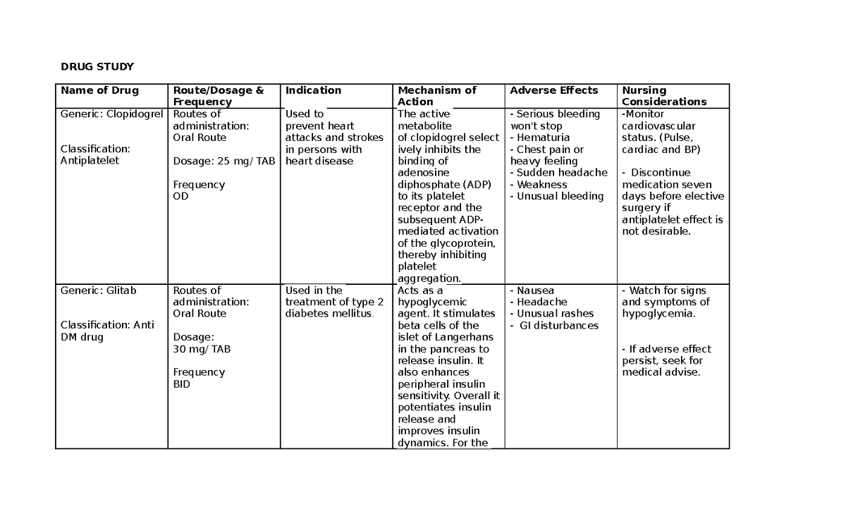 DRUG Study minicase CVA infarct Jo - DRUG STUDY Name of Drug Route ...