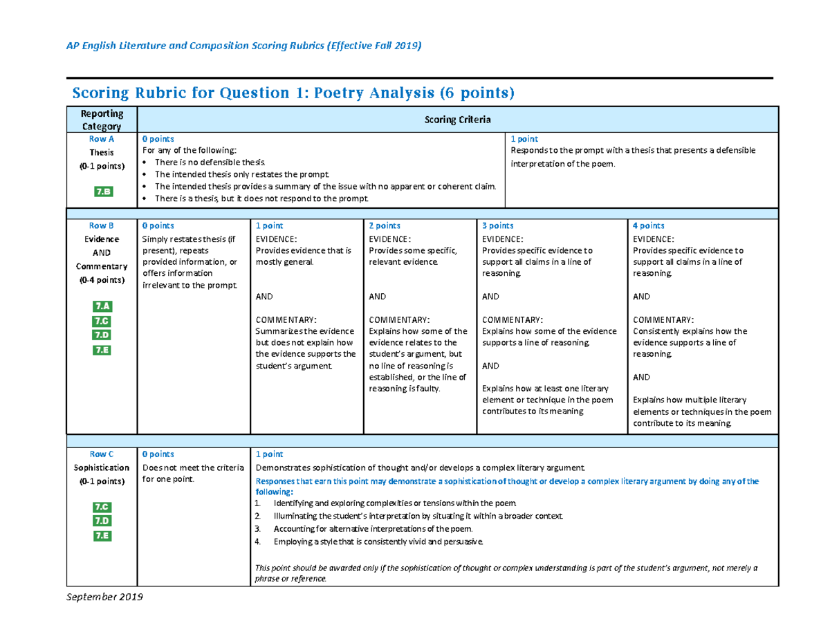 APPoetry FRQ Grading Rubric - AP English Literature and Composition ...