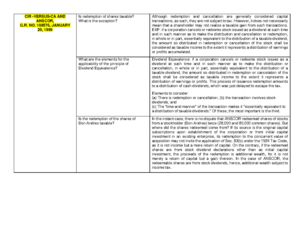 Summary Of Anscor, Goodyear, Proctor And Gamble Cases - CIR -VERSUS-CA ...