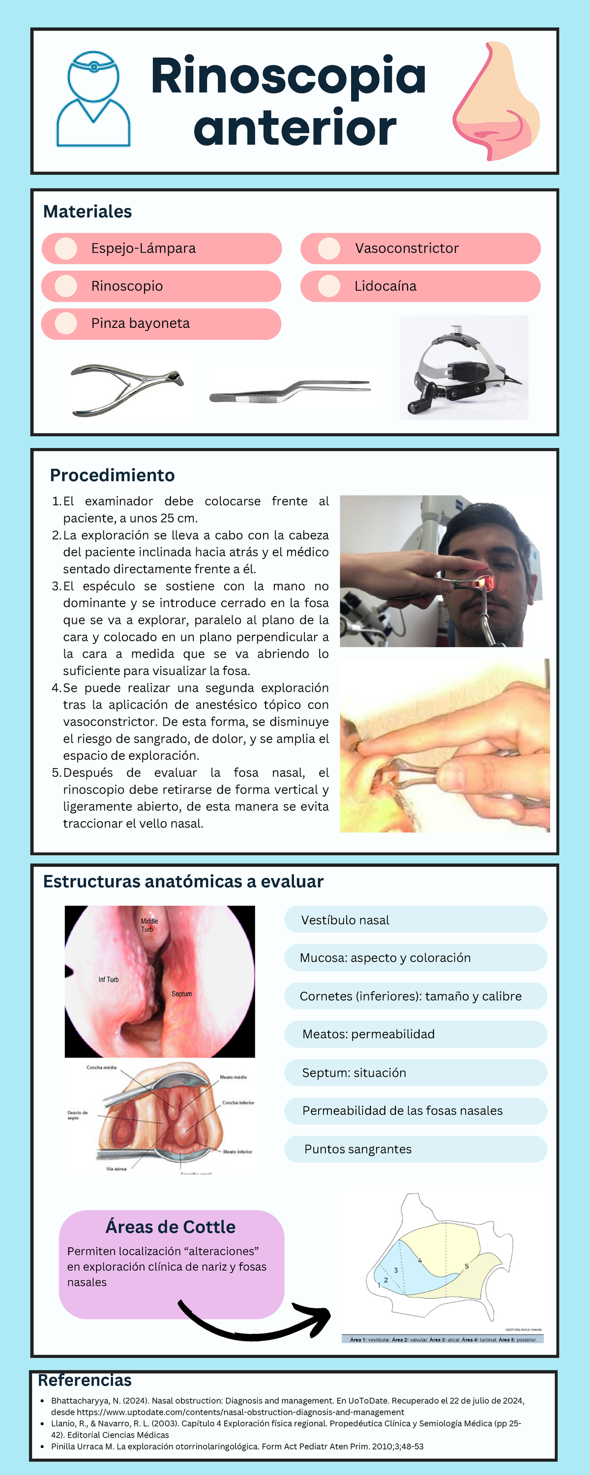 Infografía de rinoscopia anterior - Espejo-Lámpara Rinoscopio Mucosa ...