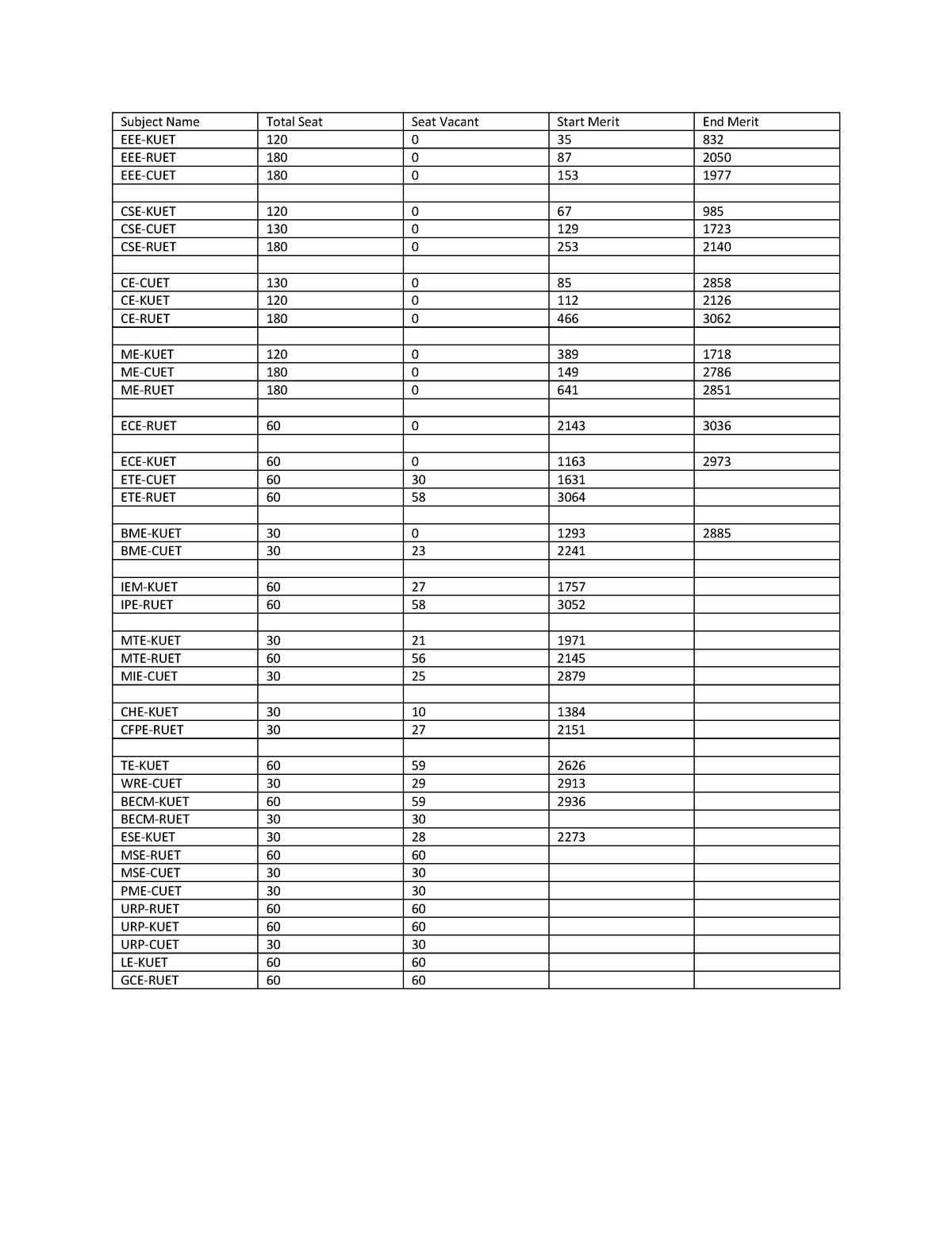 1st call list and admission season - antenna and propagation - Subject ...