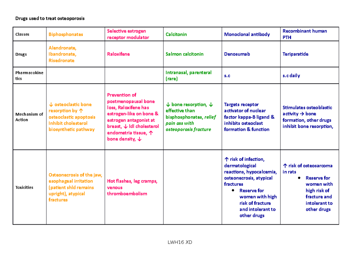 Osteoporosis review picture