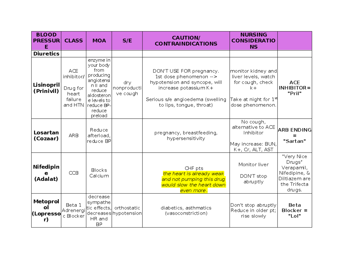 Blood Pressure- BP - BLOOD PRESSUR E CLASS MOA S/E CAUTION ...