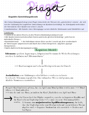 Piaget zusammenfassung Kognitive Entwicklungstheorie Der