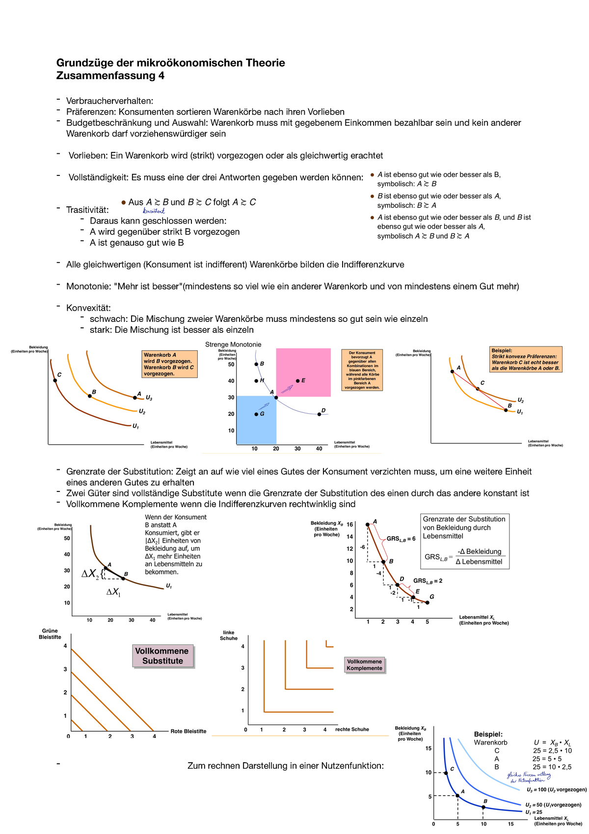 Mikro Zusammenfassung 4 - Grundzüge Der Mikroökonomischen Theorie ...