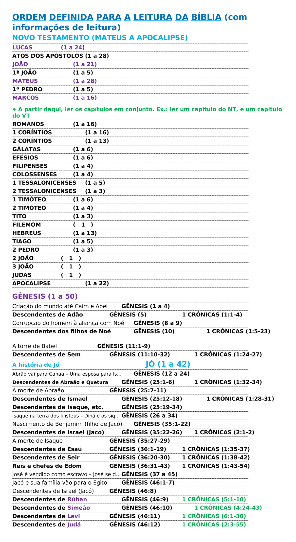 Plano para ler a Bíblia - ORDEM DEFINIDA PARA A LEITURA DA BÍBLIA (com ...