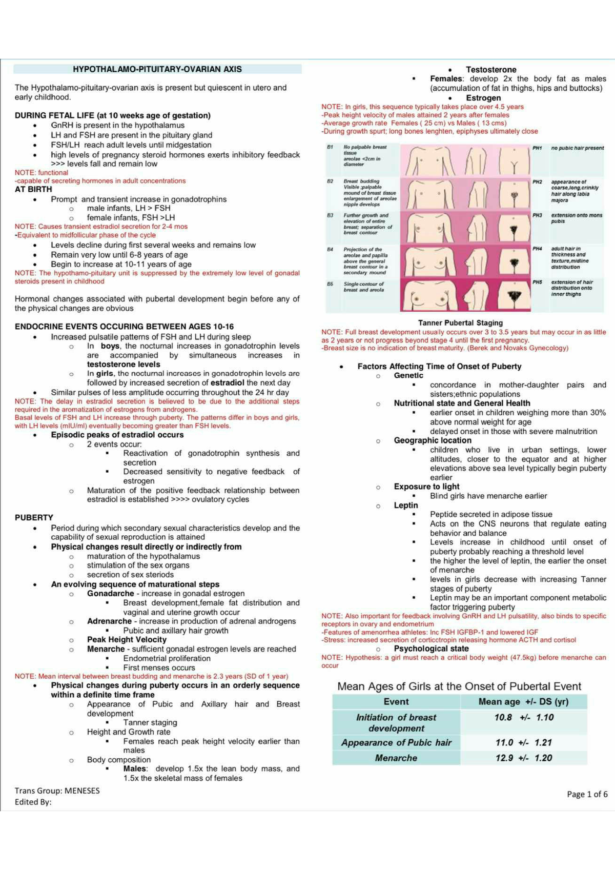 Amenorrhea - Obstetrics and gynecology - Medicine - Studocu